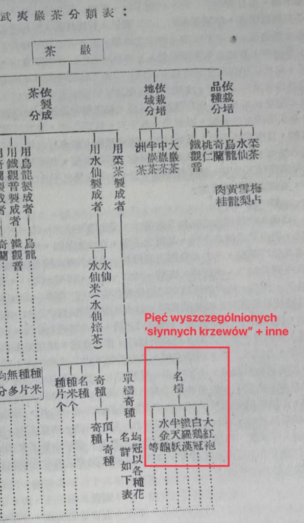 zdjęcie-strony-książki-z-diagramem-w-języku-chińskim-zaznaczenie-w-czerwonym-kolorze